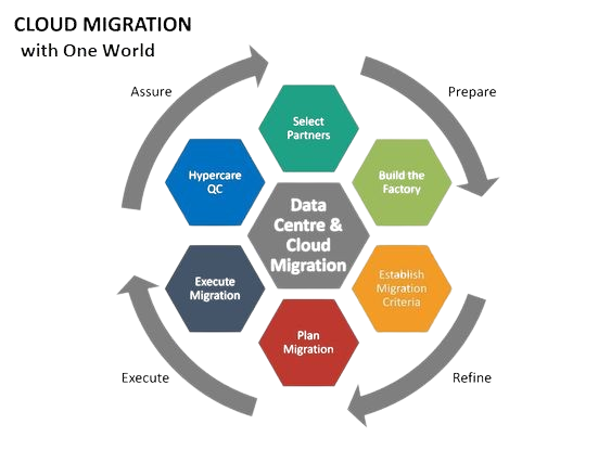automate_migration
